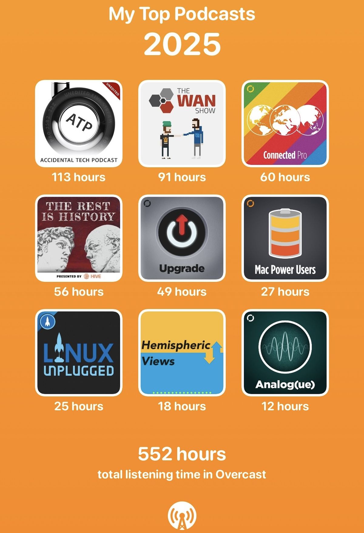 overcast result grid