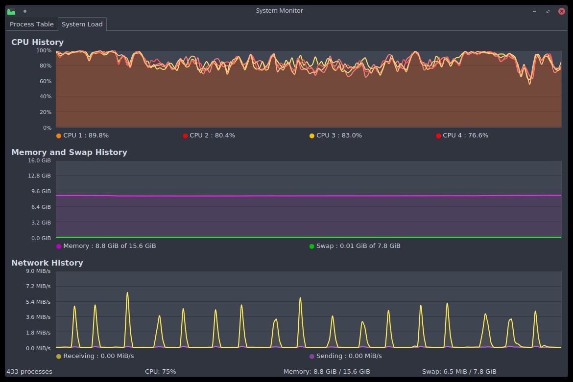 Full system monitor on Laptop