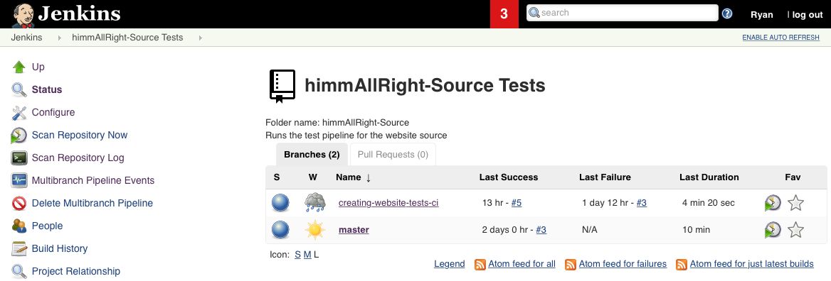 The multibranch pipeline overview page