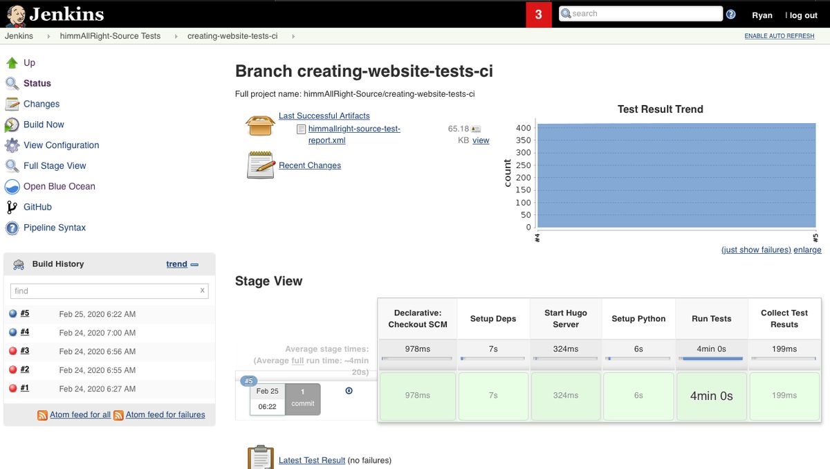 The overview page of a single branch