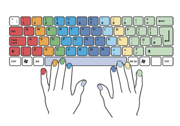 Proper finger key map for touch typing on standard layout