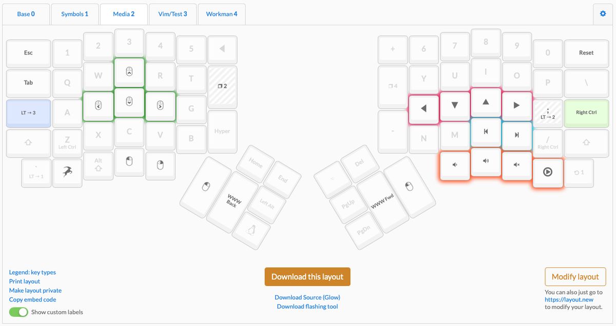 Ergodox layout