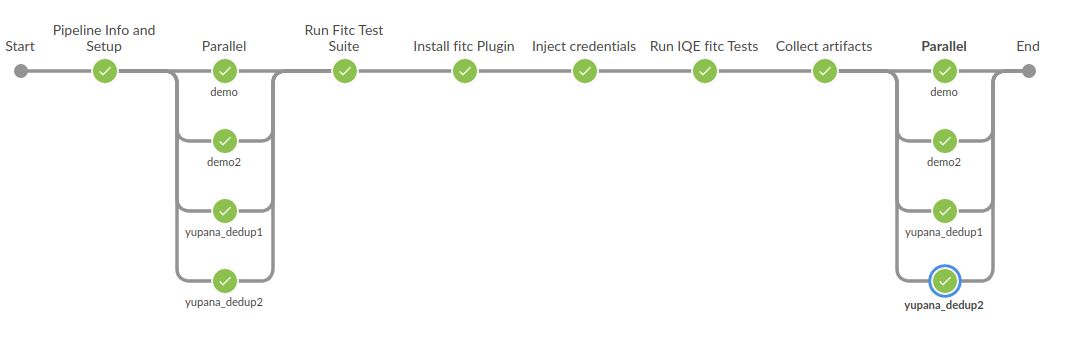 Pipeline stages