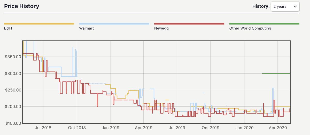 rx580 price history