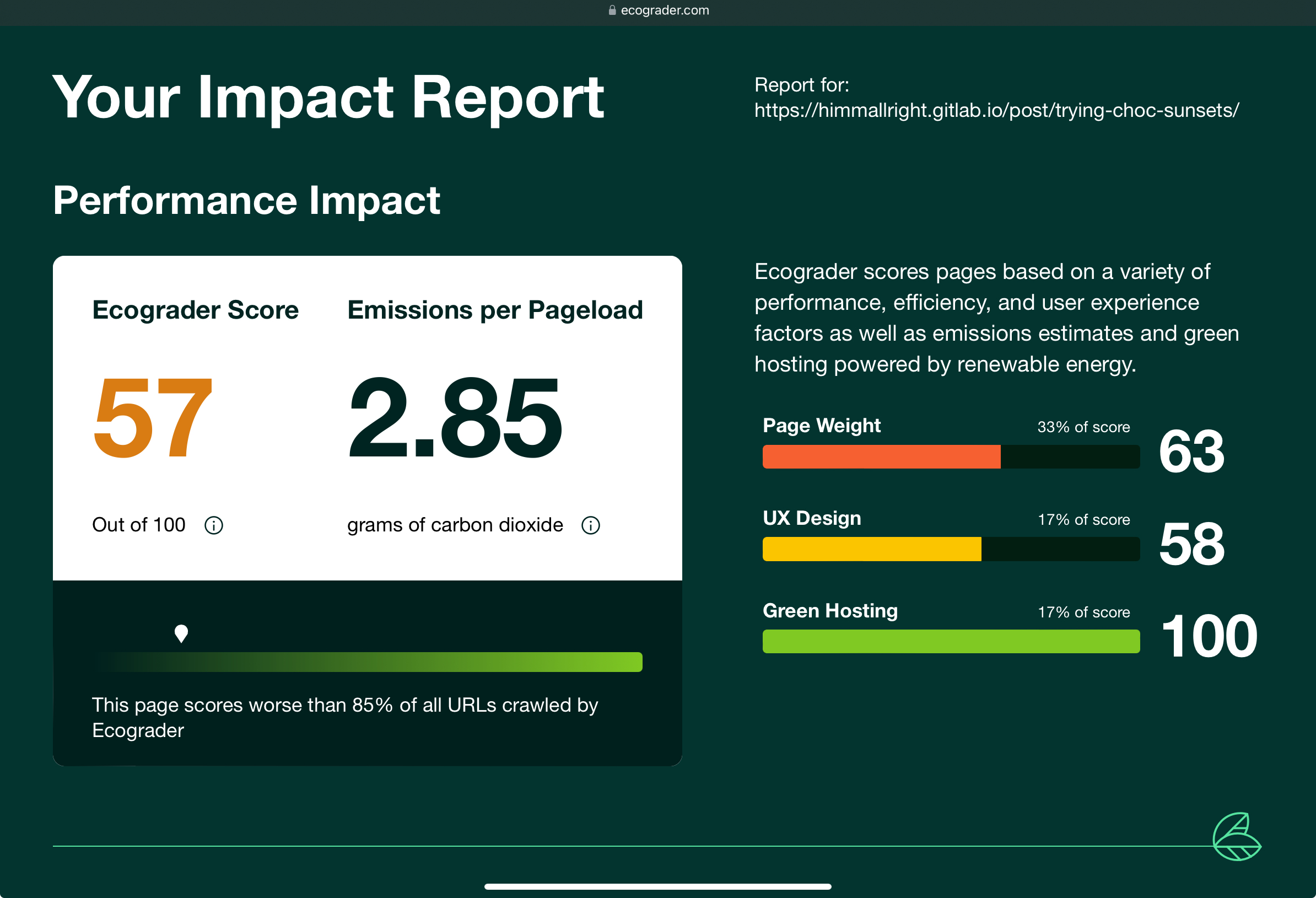 Ecograder report for a post of old website. It has a score of 57/100.