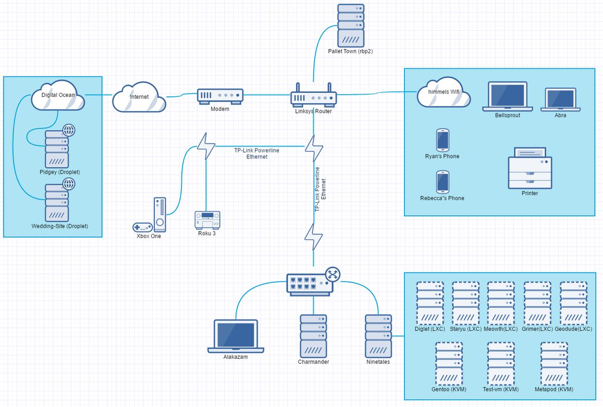 Himmelwright Network